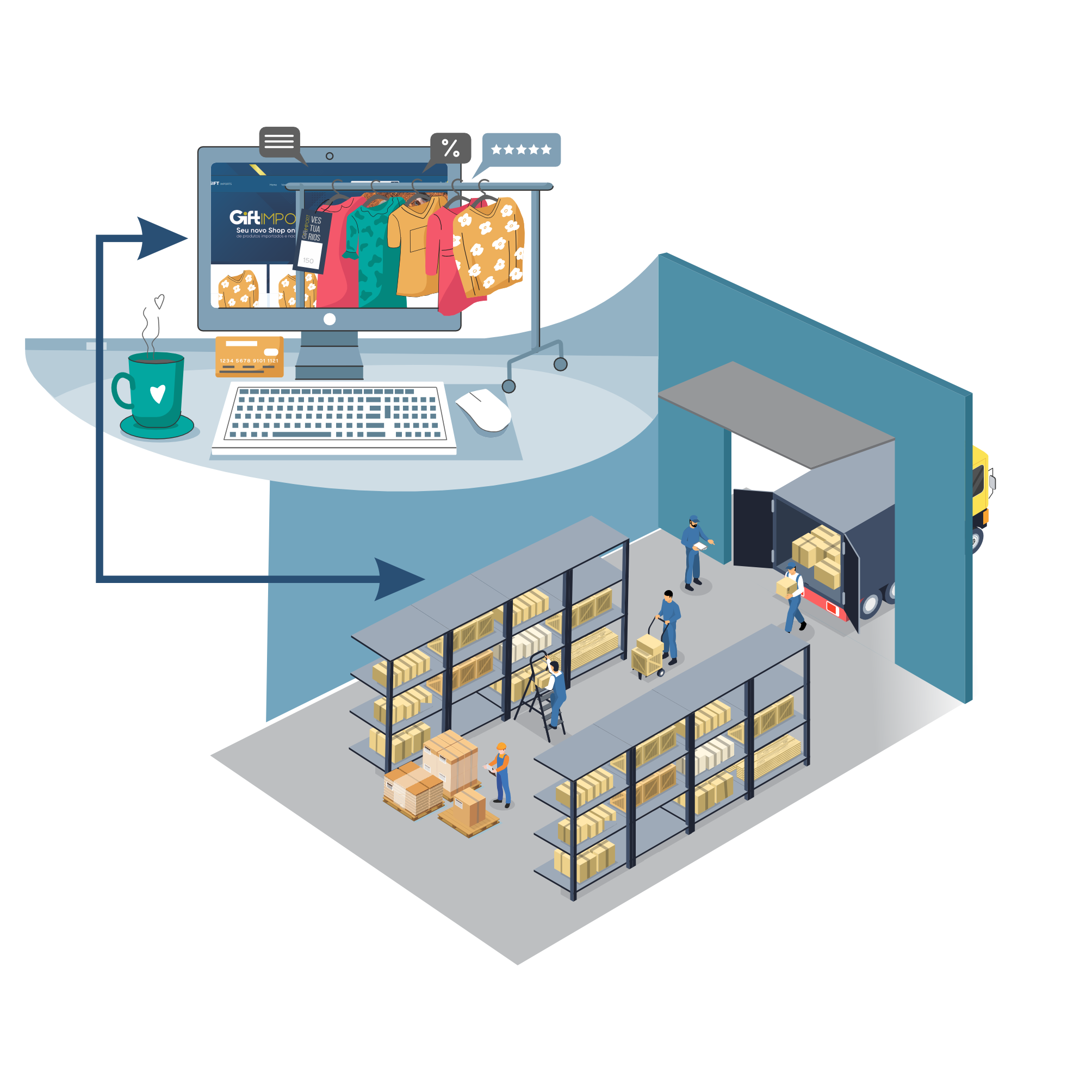imagem E-commerce